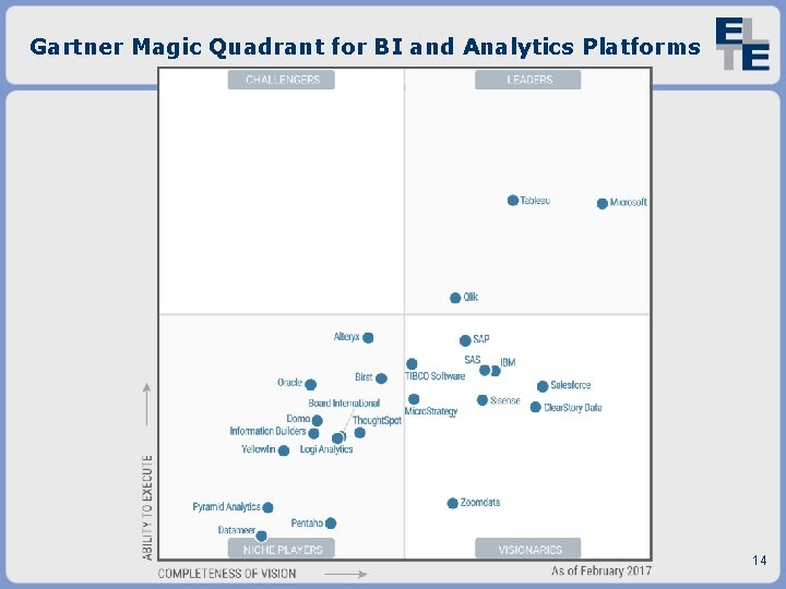 Gartner Magic Quadrant for BI and Analytics Platforms 14 