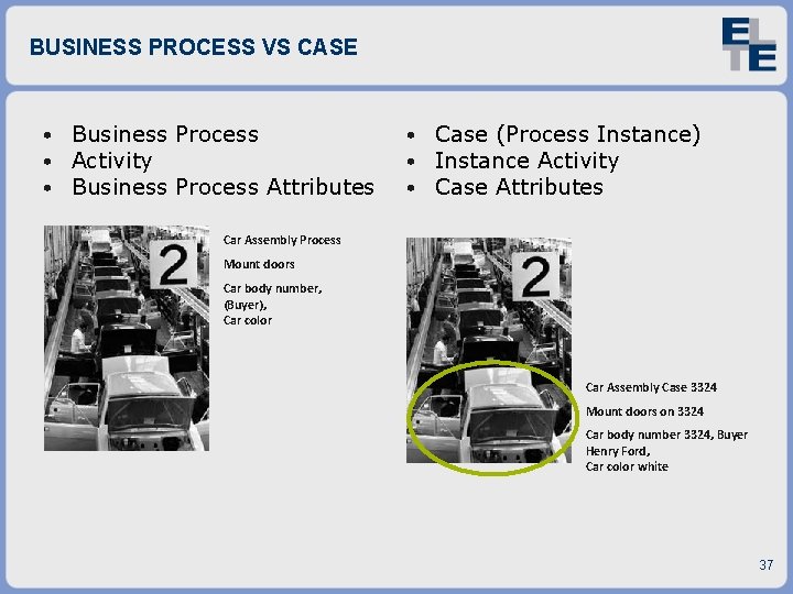 BUSINESS PROCESS VS CASE • Business Process • Activity • Business Process Attributes •