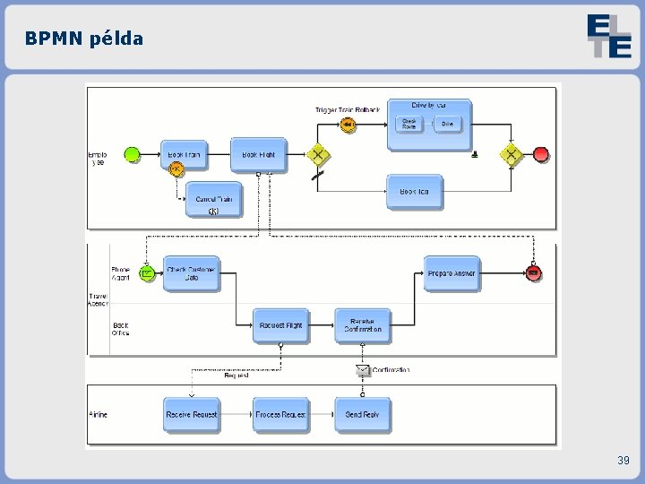 BPMN példa 39 