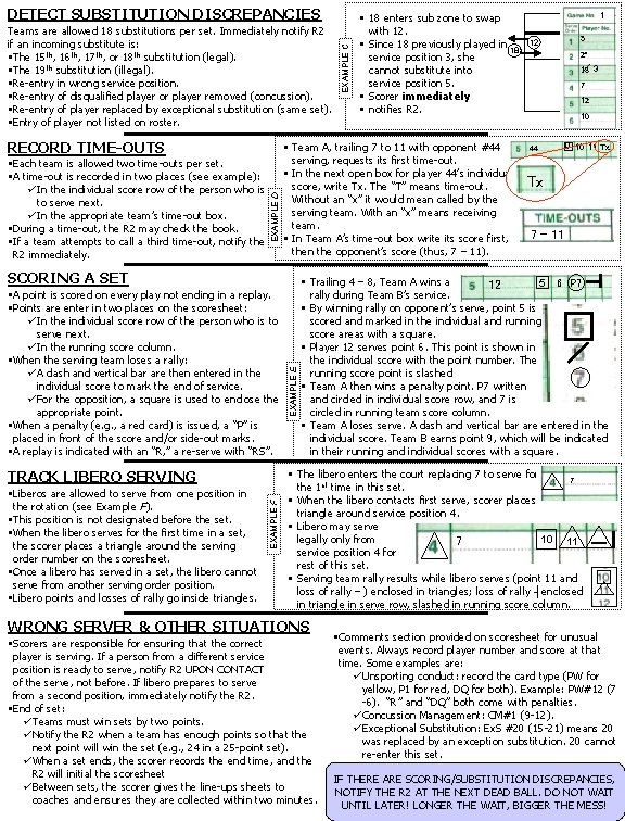 Teams are allowed 18 substitutions per set. Immediately notify R 2 if an incoming