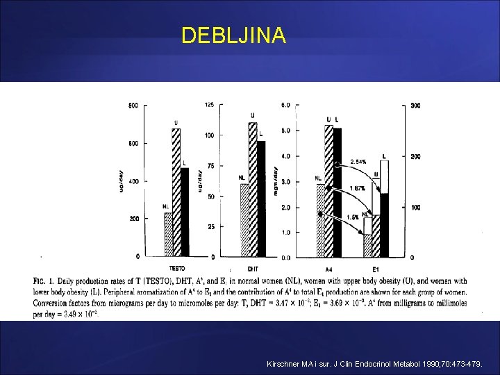 DEBLJINA Kirschner MA i sur. J Clin Endocrinol Metabol 1990; 70: 473 -479. 
