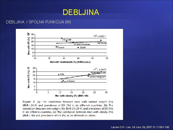 DEBLJINA / SPOLNA FUNKCIJA (M) Larsen S. H. i sur. Int Jour Ob; 2007: