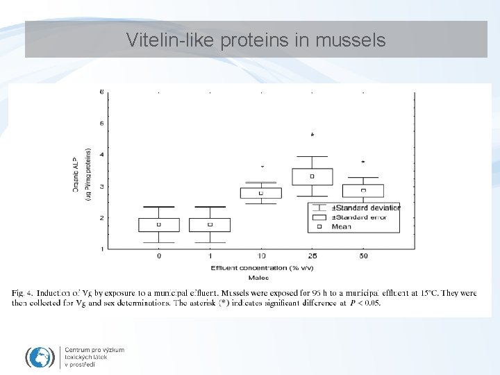 Vitelin-like proteins in mussels 