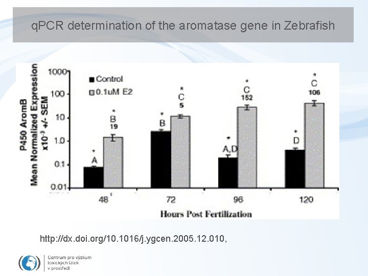 q. PCR determination of the aromatase gene in Zebrafish http: //dx. doi. org/10. 1016/j.