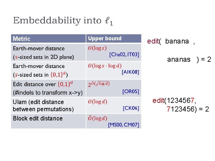 Metric Upper bound edit( banana , ananas ) = 2 Ulam (edit distance between Metric Upper bound edit( banana , ananas ) = 2 Ulam (edit distance between