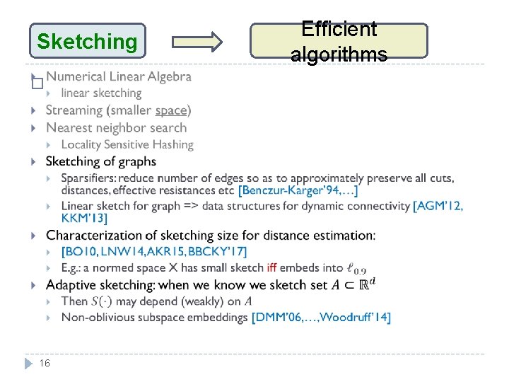 ASketching sketch of the rest � 16 Efficient algorithms ASketching sketch of the rest � 16 Efficient algorithms