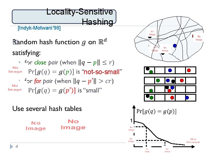 Locality-Sensitive Hashing [Indyk-Motwani’ 98] � “not-so-small” 1 4 