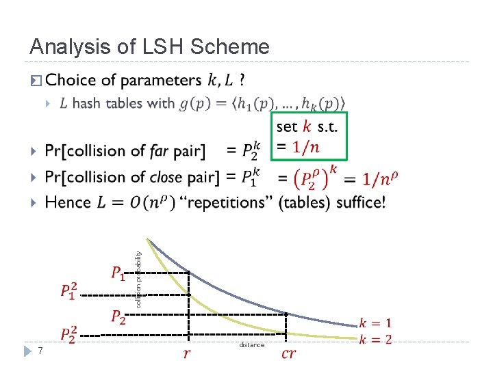 Analysis of LSH Scheme collision probability � 7 distance Analysis of LSH Scheme collision probability � 7 distance