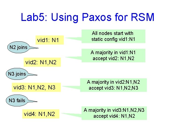 Lab 5: Using Paxos for RSM vid 1: N 1 N 2 joins vid