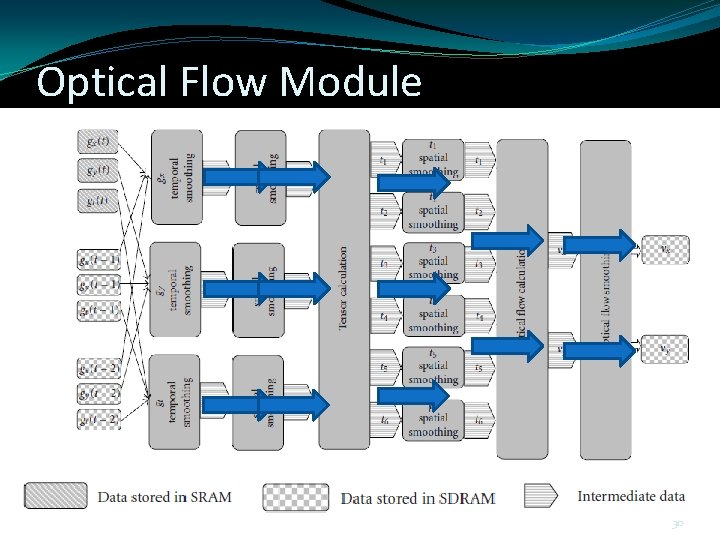 Optical Flow Module 30 