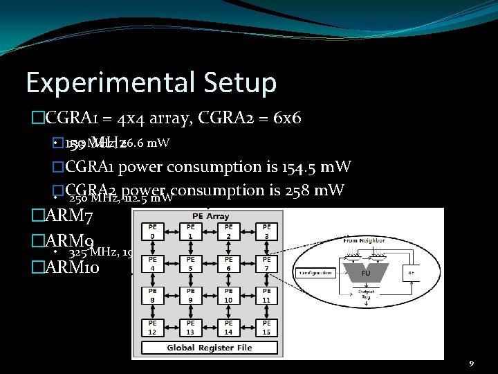 Experimental Setup �CGRA 1 = 4 x 4 array, CGRA 2 = 6 x