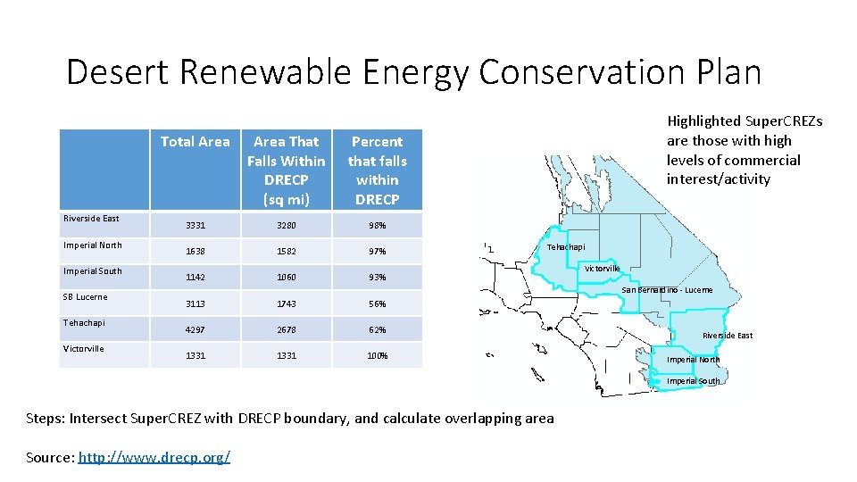 Desert Renewable Energy Conservation Plan Riverside East Imperial North Imperial South SB Lucerne Tehachapi