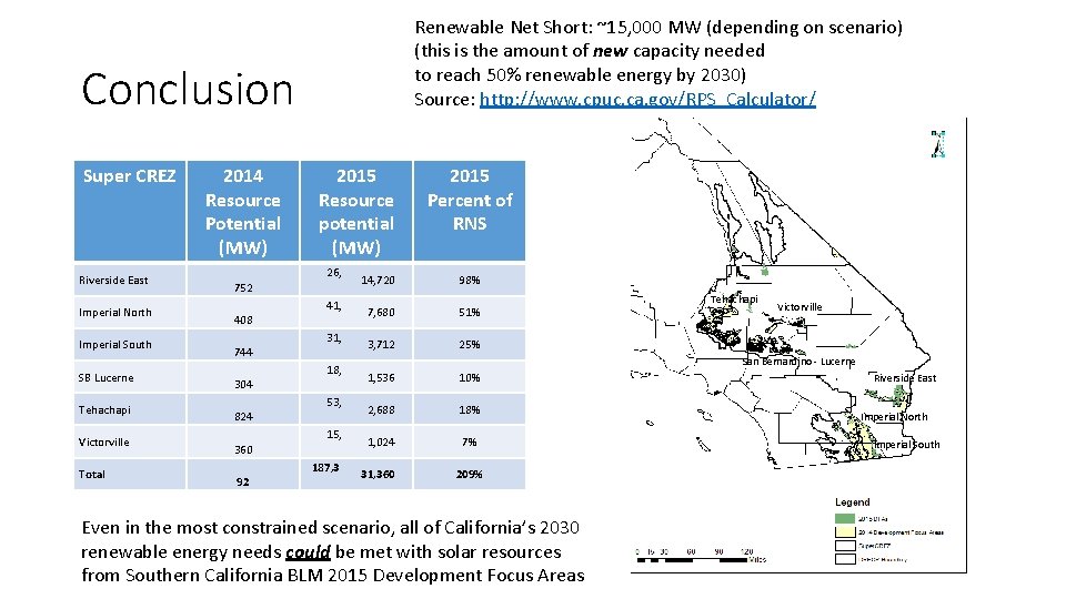 Renewable Net Short: ~15, 000 MW (depending on scenario) (this is the amount of
