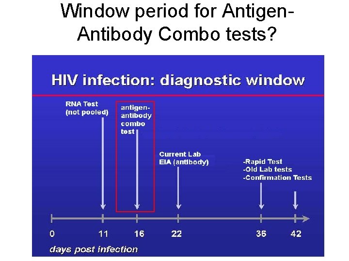 Window period for Antigen. Antibody Combo tests? 