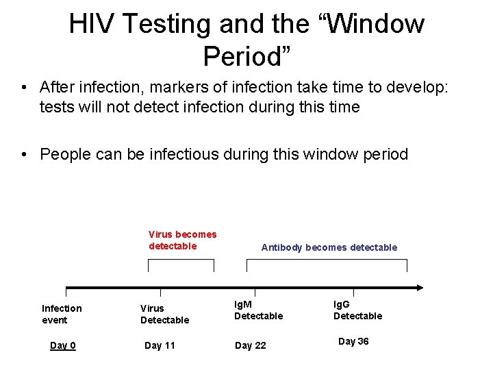 HIV Testing and the “Window Period” • After infection, markers of infection take time
