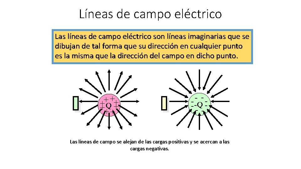 Líneas de campo eléctrico Las líneas de campo eléctrico son líneas imaginarias que se