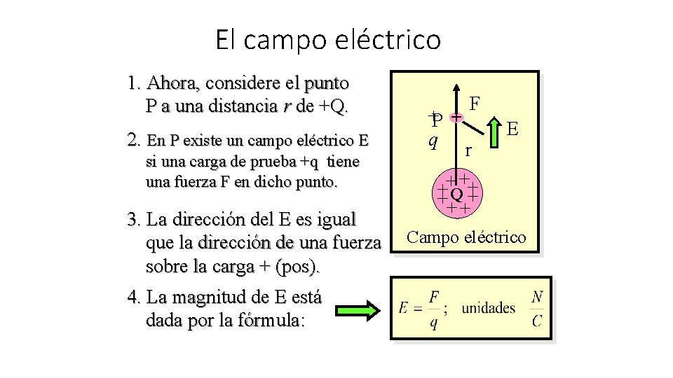 El campo eléctrico 1. Ahora, considere el punto P a una distancia r de
