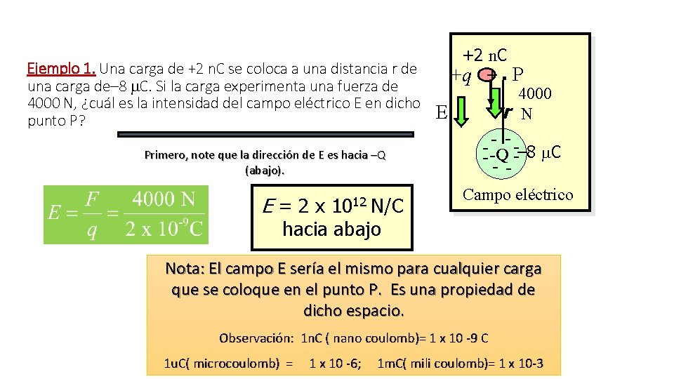 Ejemplo 1. Una carga de +2 n. C se coloca a una distancia r