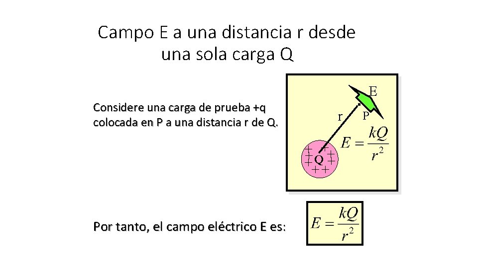 Campo E a una distancia r desde una sola carga Q Considere una carga