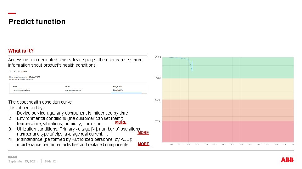 — Predict function What is it? Accessing to a dedicated single-device page , the