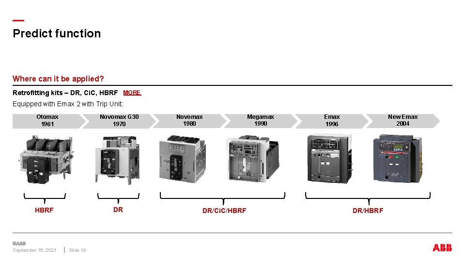 — Predict function Where can it be applied? Retrofitting kits – DR, Ci. C,