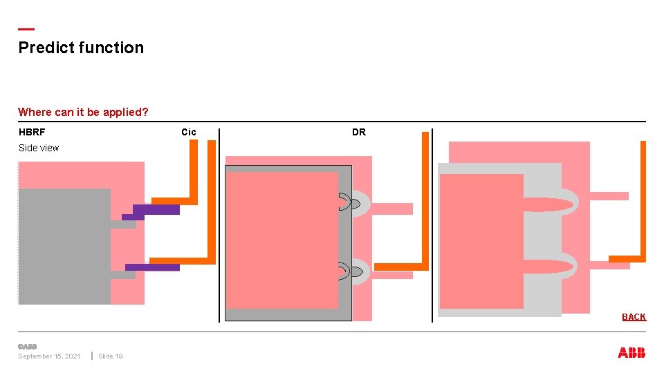 — Predict function Where can it be applied? HBRF Cic DR Side view BACK