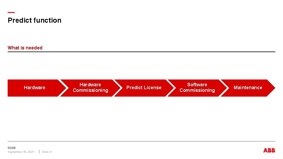 — Predict function What is needed Hardware September 15, 2021 Slide 21 Hardware Commissioning