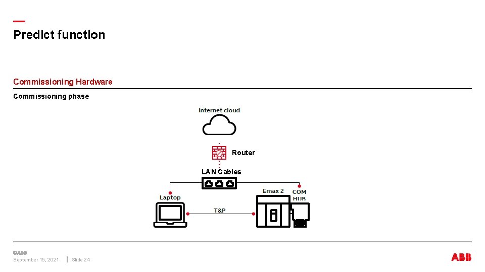 — Predict function Commissioning Hardware Commissioning phase Router LAN Cables September 15, 2021 Slide