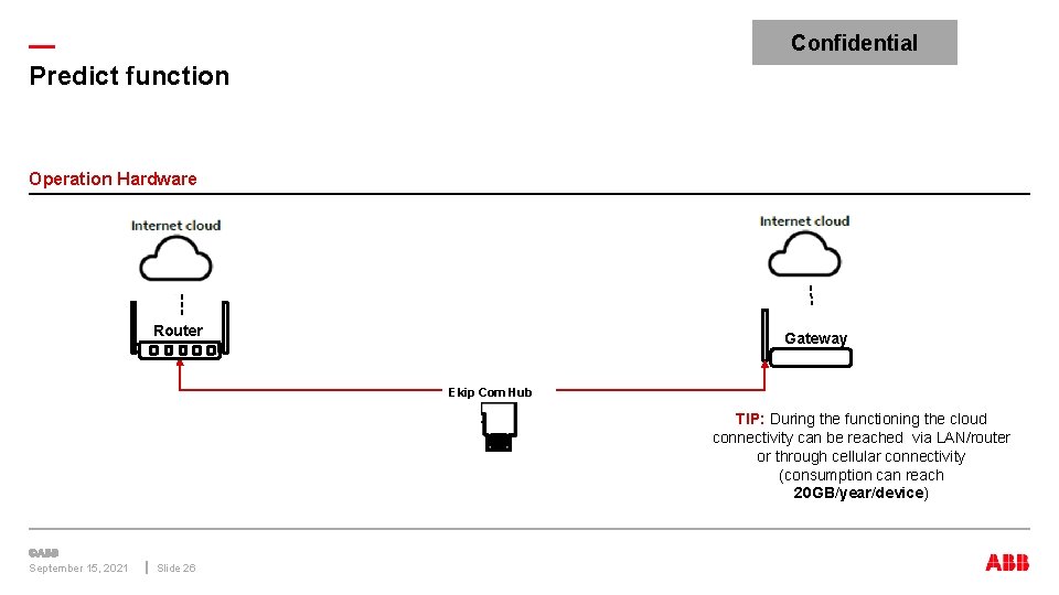 — Predict function Confidential Operation Hardware Router Gateway Ekip Com Hub TIP: During the