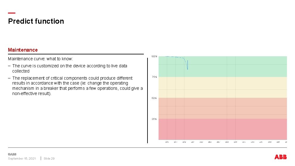 — Predict function Maintenance curve: what to know: 100% – The curve is customized