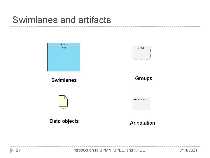 Swimlanes and artifacts 21 Swimlanes Groups Data objects Annotation Introduction to BPMN, BPEL, and Swimlanes and artifacts 21 Swimlanes Groups Data objects Annotation Introduction to BPMN, BPEL, and