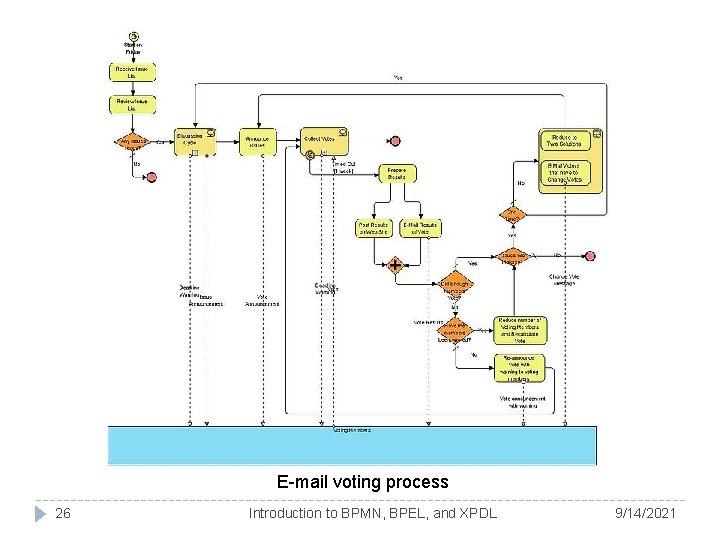 E-mail voting process 26 Introduction to BPMN, BPEL, and XPDL 9/14/2021 E-mail voting process 26 Introduction to BPMN, BPEL, and XPDL 9/14/2021