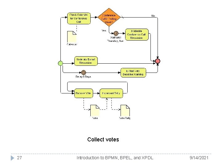 Collect votes 27 Introduction to BPMN, BPEL, and XPDL 9/14/2021 Collect votes 27 Introduction to BPMN, BPEL, and XPDL 9/14/2021