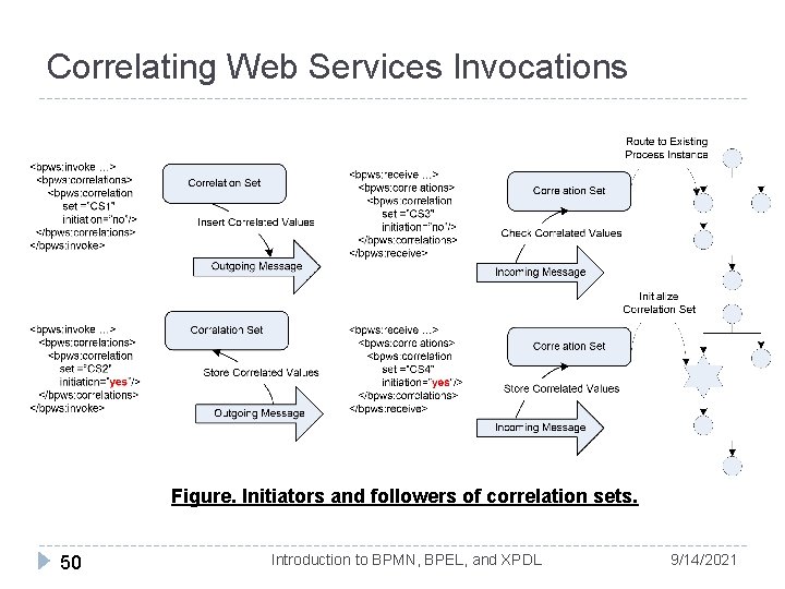 Correlating Web Services Invocations Figure. Initiators and followers of correlation sets. 50 Introduction to Correlating Web Services Invocations Figure. Initiators and followers of correlation sets. 50 Introduction to