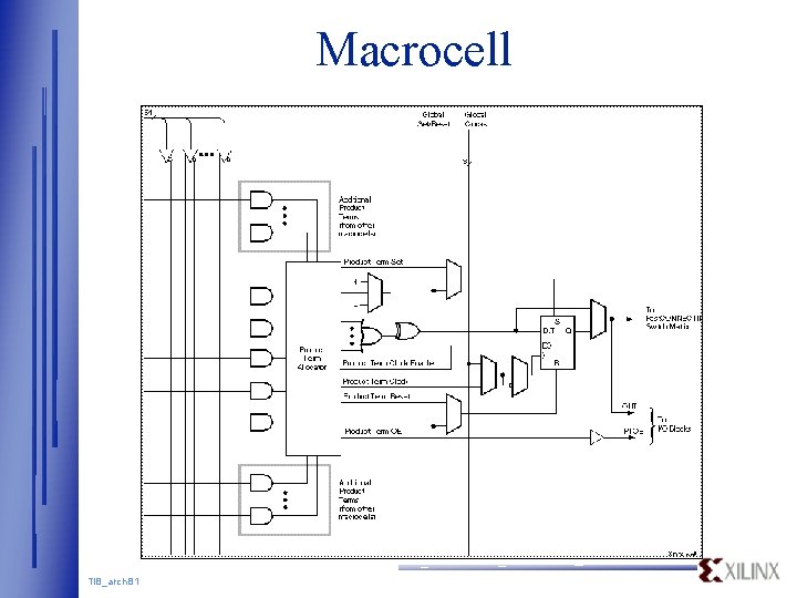 Macrocell TIB_arch. B 1 Macrocell TIB_arch. B 1