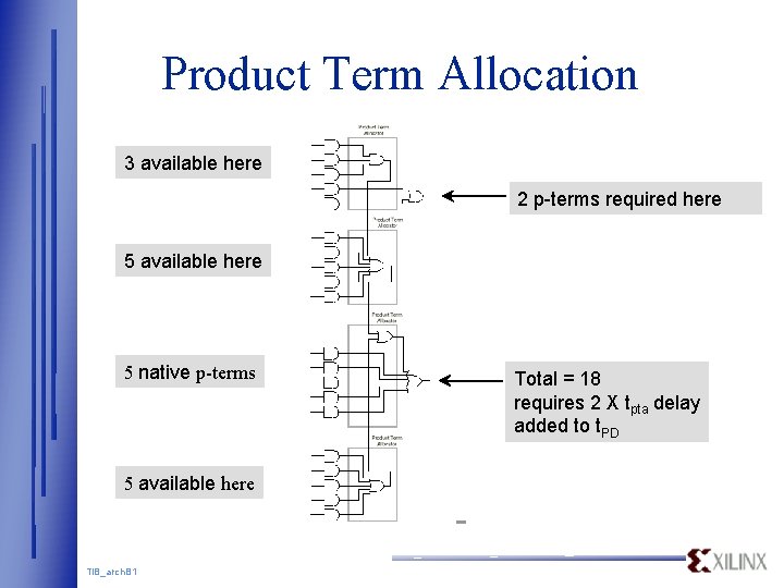 Product Term Allocation 3 available here 2 p-terms required here 5 available here 5 Product Term Allocation 3 available here 2 p-terms required here 5 available here 5