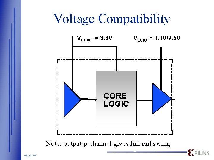 Voltage Compatibility VCCINT = 3. 3 V VCCIO = 3. 3 V/2. 5 V Voltage Compatibility VCCINT = 3. 3 V VCCIO = 3. 3 V/2. 5 V