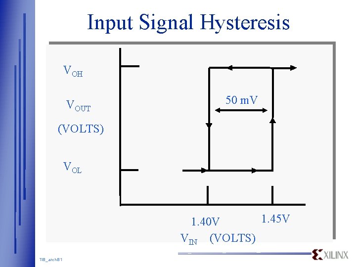 Input Signal Hysteresis VOH VOUT 50 m. V (VOLTS) VOL 1. 45 V 1. Input Signal Hysteresis VOH VOUT 50 m. V (VOLTS) VOL 1. 45 V 1.