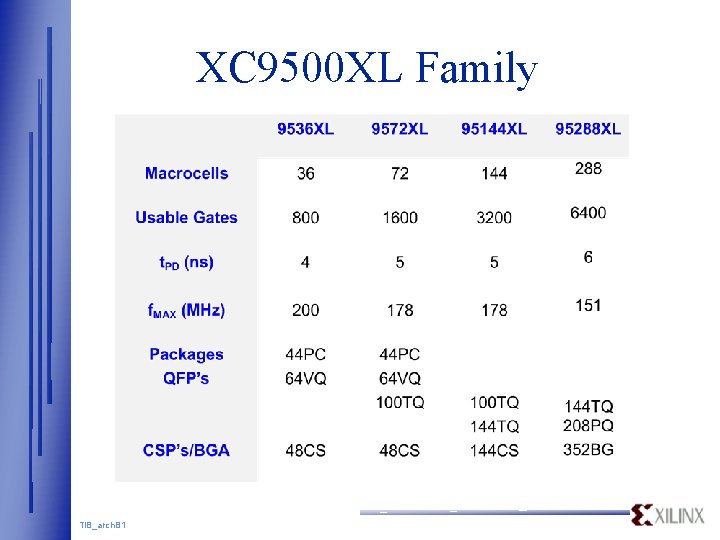 XC 9500 XL Family TIB_arch. B 1 XC 9500 XL Family TIB_arch. B 1
