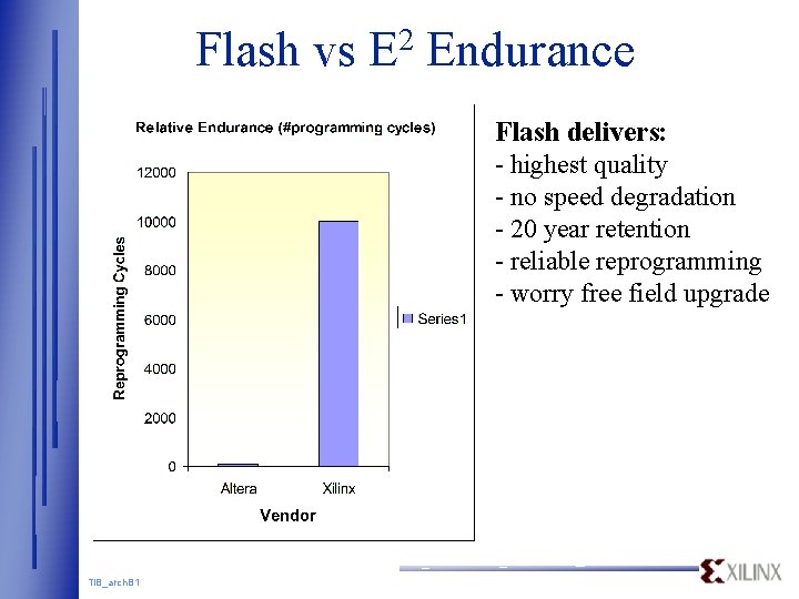 Flash vs E 2 Endurance Flash delivers: - highest quality - no speed degradation Flash vs E 2 Endurance Flash delivers: - highest quality - no speed degradation