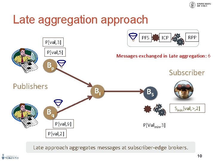 Late aggregation approach PFS P[val, 3] ICP RPP X X X P[val, 5] Messages