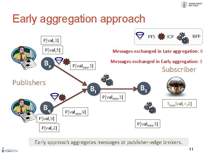 Early aggregation approach PFS P[val, 3] Messages exchanged in Late aggregation: 6 P[val, 9]