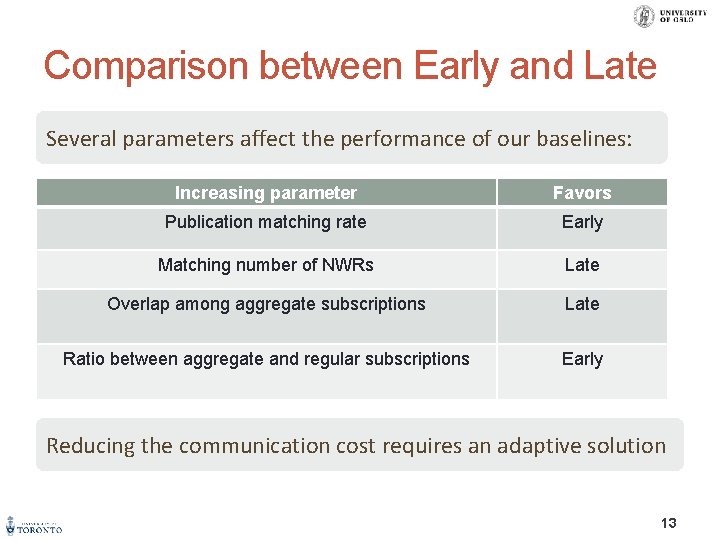 Comparison between Early and Late Several parameters affect the performance of our baselines: Increasing
