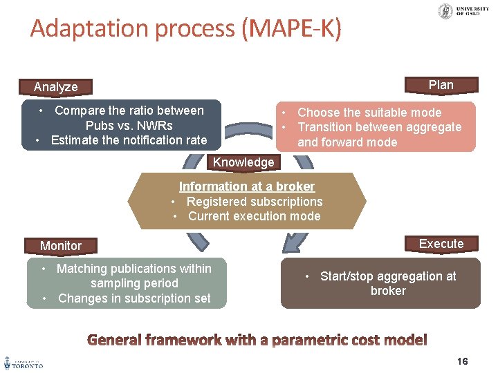 Adaptation process (MAPE-K) Plan Analyze • Compare the ratio between Pubs vs. NWRs •