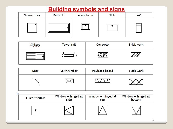 Building symbols and signs 