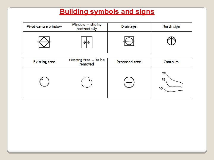 Building symbols and signs 