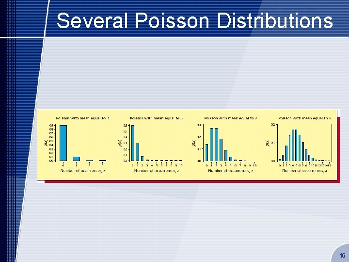 Several Poisson Distributions 16 