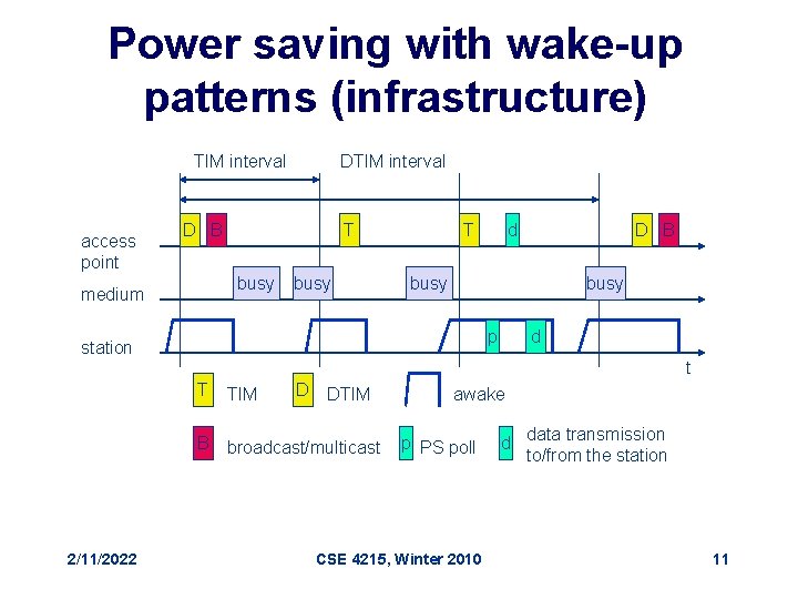 Power saving with wake-up patterns (infrastructure) TIM interval access point DTIM interval D B