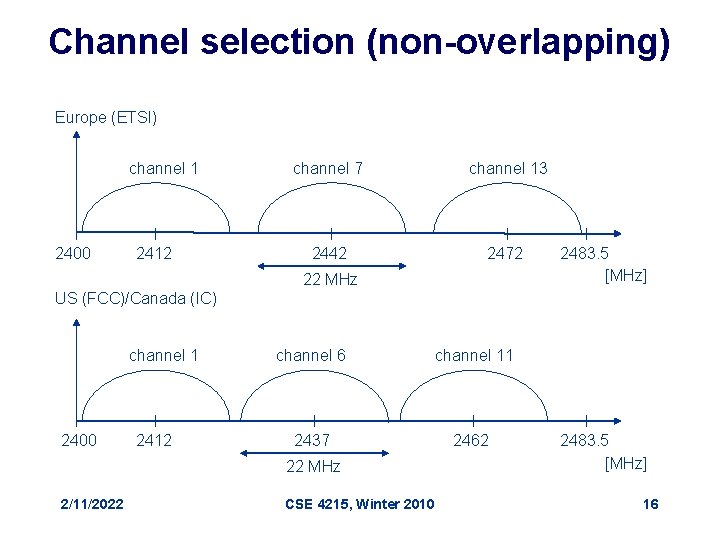 Channel selection (non-overlapping) Europe (ETSI) channel 1 2400 2412 channel 7 channel 13 2442