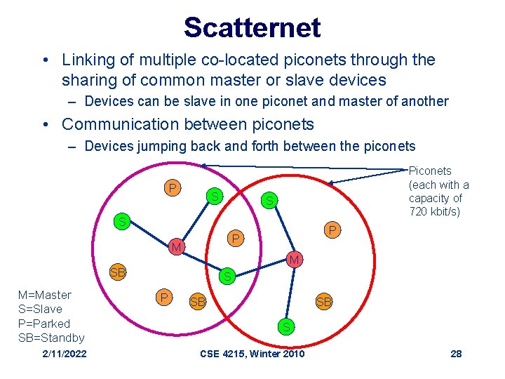 Scatternet • Linking of multiple co-located piconets through the sharing of common master or